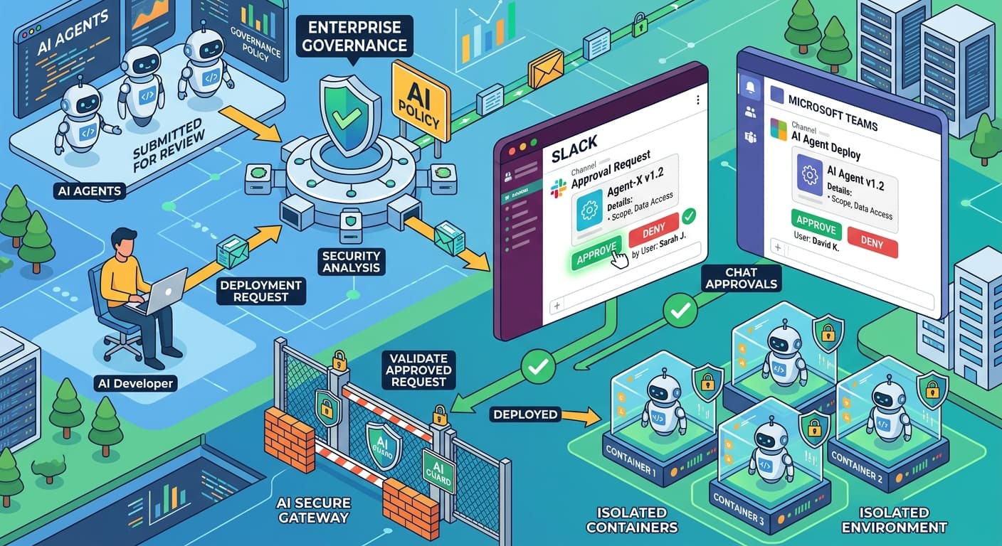 NanoClaw 2.0とは?15チャネル承認フローでAIエージェントを安全運用する方法 — AgenticFlow Japan